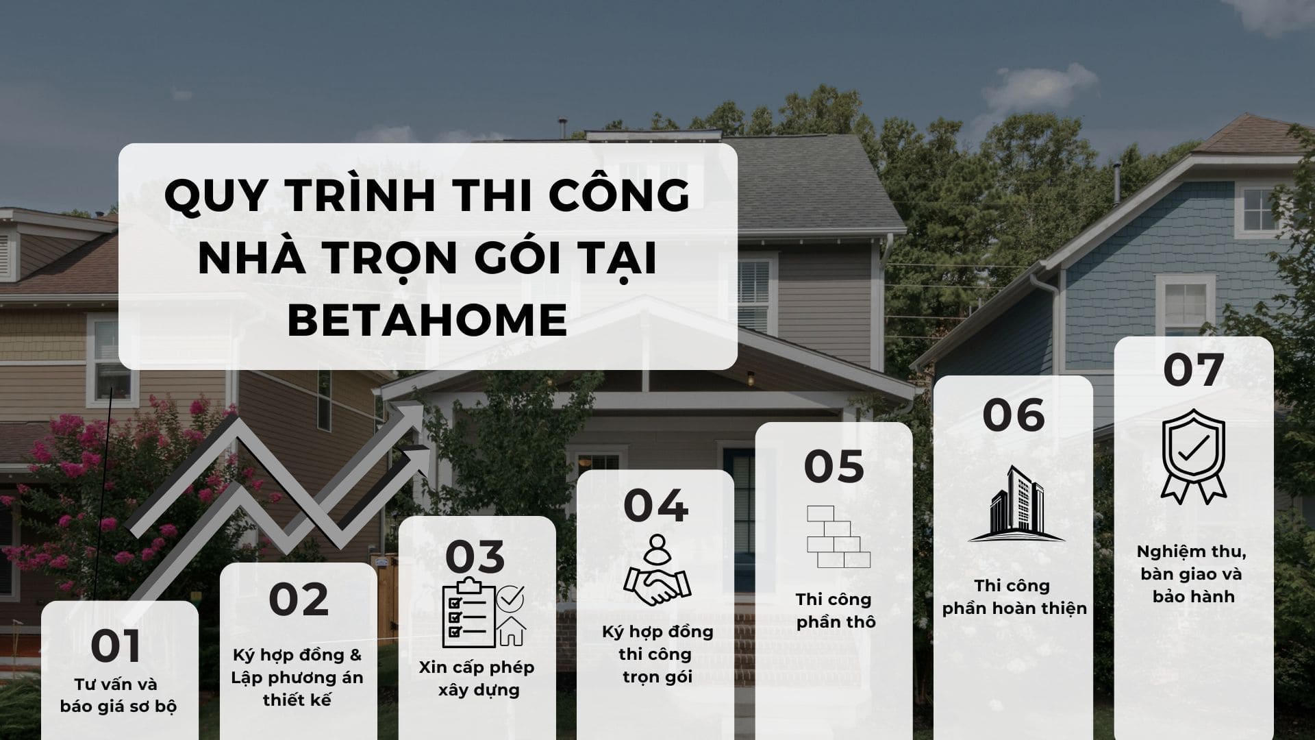 Quy trình thi công nhà trọn gói tại Betahome